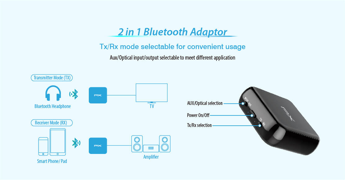 Bluetooth® transmitter and receiver with aptXHD / aptX LL 