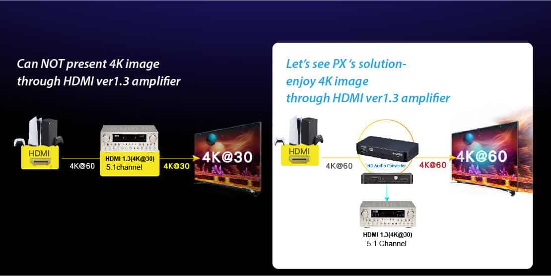 HDMI 2.0 / HDCP 2.0 audio converter - 4K60Hz 