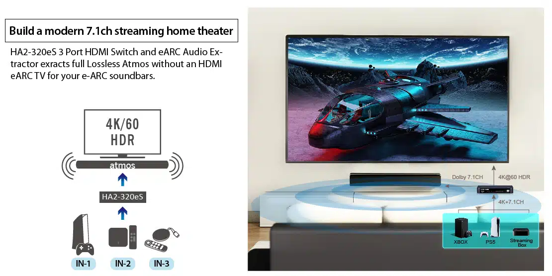 HDMI 2.1 eARC audio extractor with 3 ports HDMI switcher to build home theater