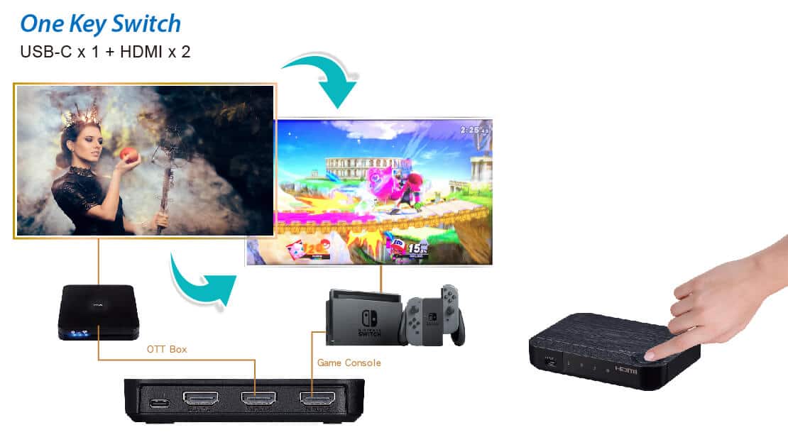 USB-C to HDMI converter / switch