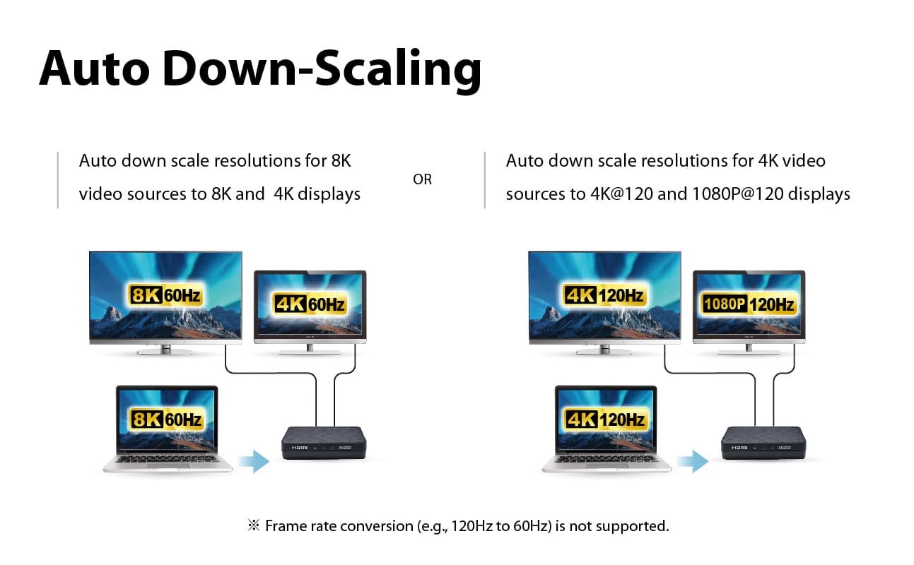 HDMI 2.1 8K Splitter 1in 2out 8K@60Hz 4K@120Hz ，auto downscaling，48Gbps