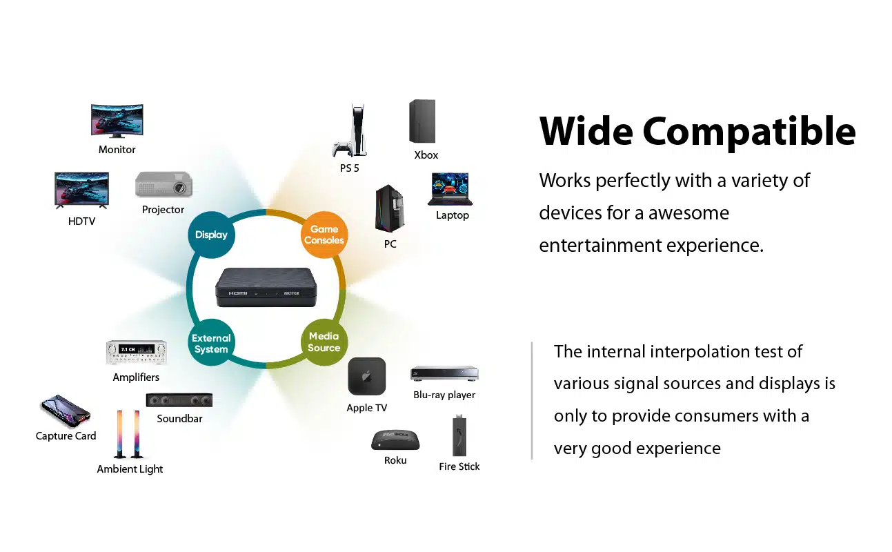 HDMI 2.1 8K Splitter 1in 2out 8K@60Hz 4K@120Hz ，auto downscaling，48Gbps