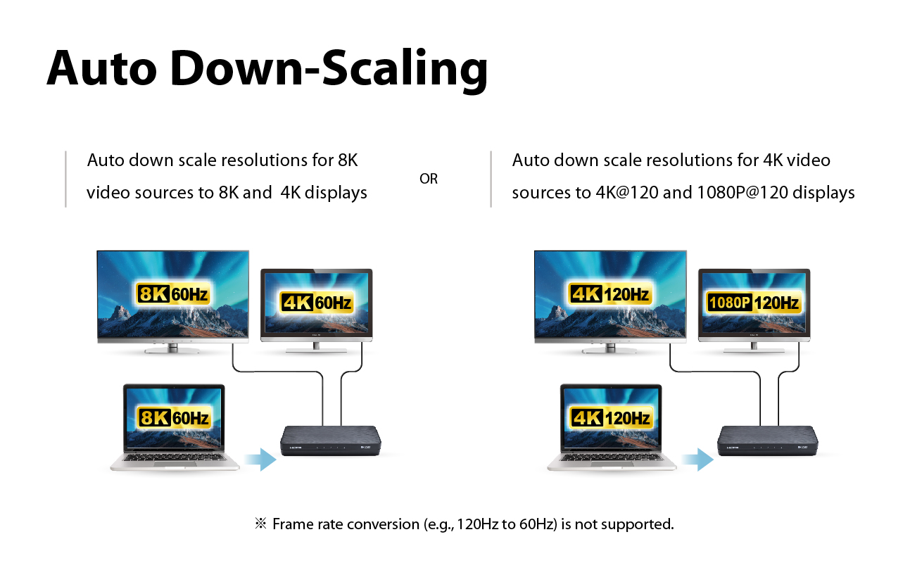 HD2-140X | 8K Splitter | 1 in 4 out | 8K@60Hz/4K@120Hz | Auto Downscaling | 48Gbps