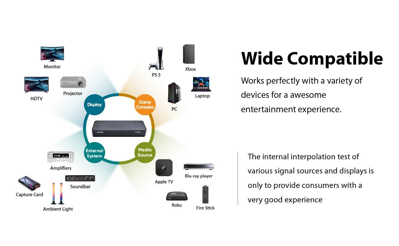 HD2-140X | 8K Splitter | 1 in 4 out | 8K@60Hz/4K@120Hz | Auto Downscaling | 48Gbps