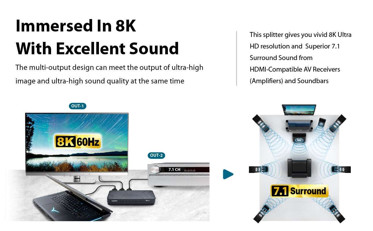 HD2-140X | 8K Splitter | 1 in 4 out | 8K@60Hz/4K@120Hz | Auto Downscaling | 48Gbps