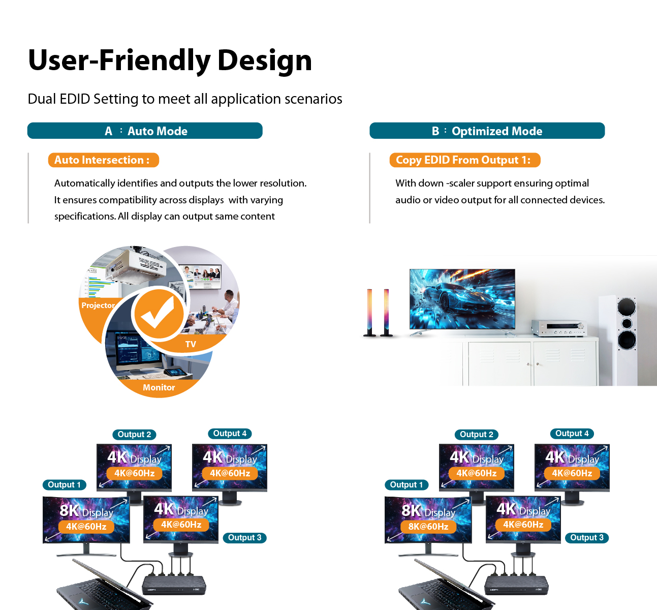 HD2-140X | 8K Splitter | 1 in 4 out | 8K@60Hz/4K@120Hz | Auto Downscaling | 48Gbps