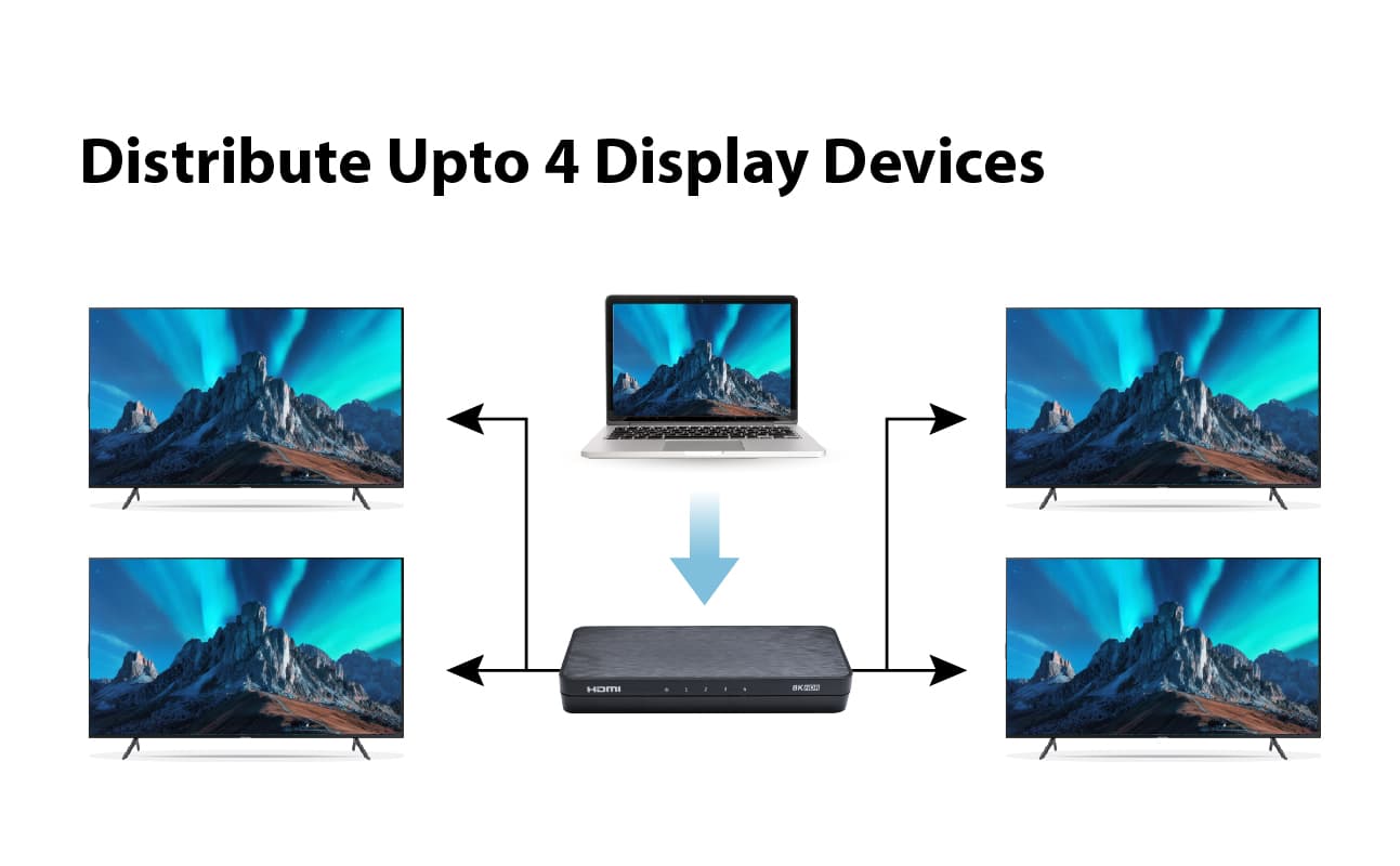 HD2-140X | 8K Splitter | 1 in 4 out | 8K@60Hz/4K@120Hz | Auto Downscaling | 48Gbps