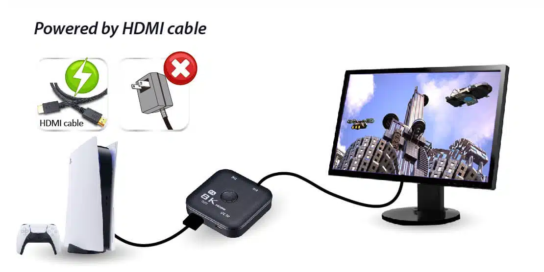 Best HDMI 2.1 8K switch 2 inputs 1 output for Console Flexibility