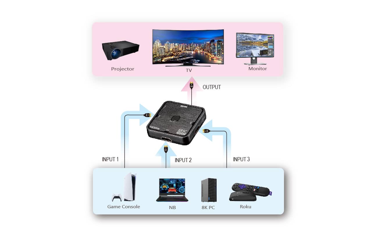 HD2-314X |HDMI 2.1 (8K) switch - 3 inputs 1 output