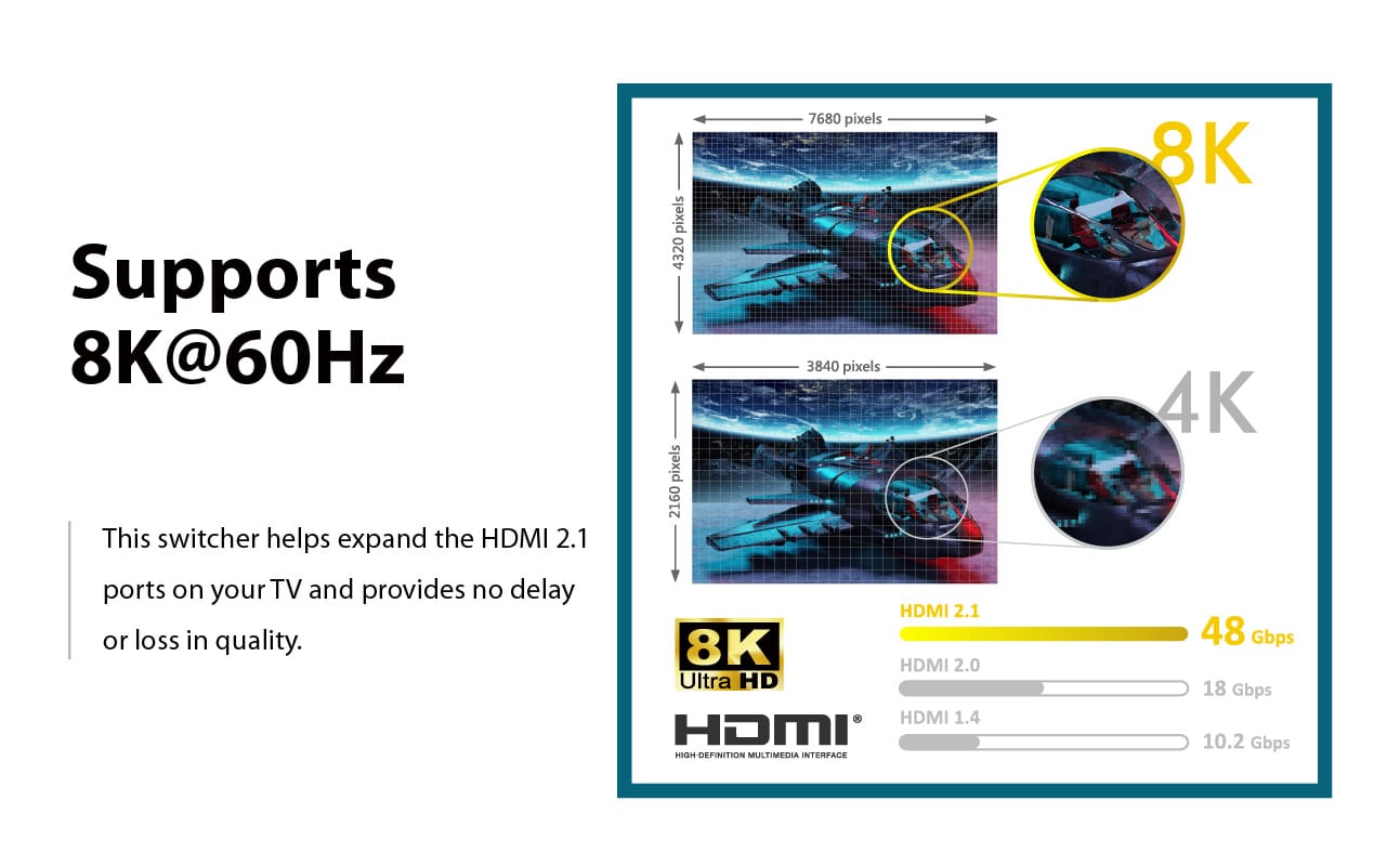 HD2-314X | HDMI 2.1 (8K) switch - 3 inputs 1 output