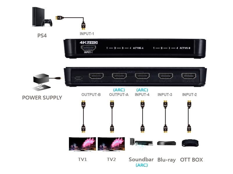HDMI 2.0 4K60Hz HDMI matrix 4 inputs 2 outputs 18G UltraHD with ARC & HDR supported - IR remote control
