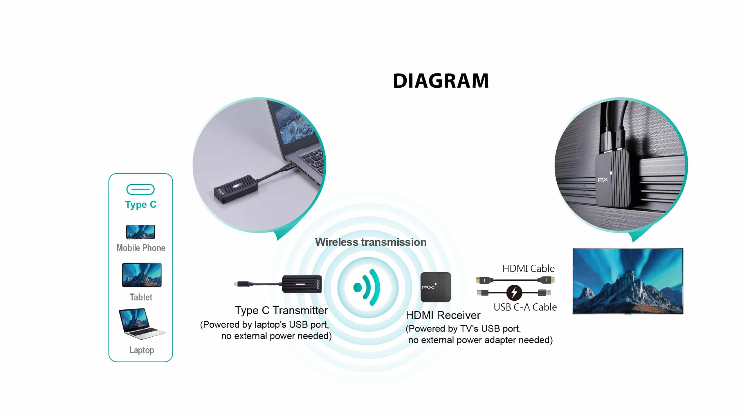 WTR-1500C|Portable USB-C Wireless 1080p HDMI transmitter and receiver - 100 ft Range