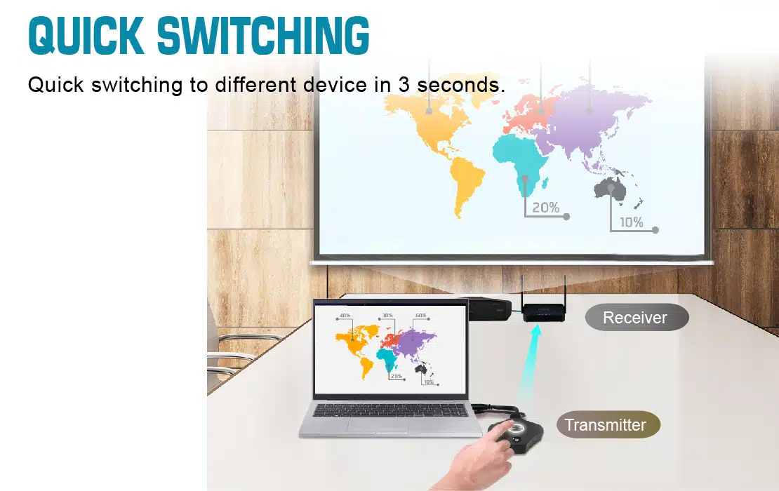 Low latency wireless HDMI-Quick Switching