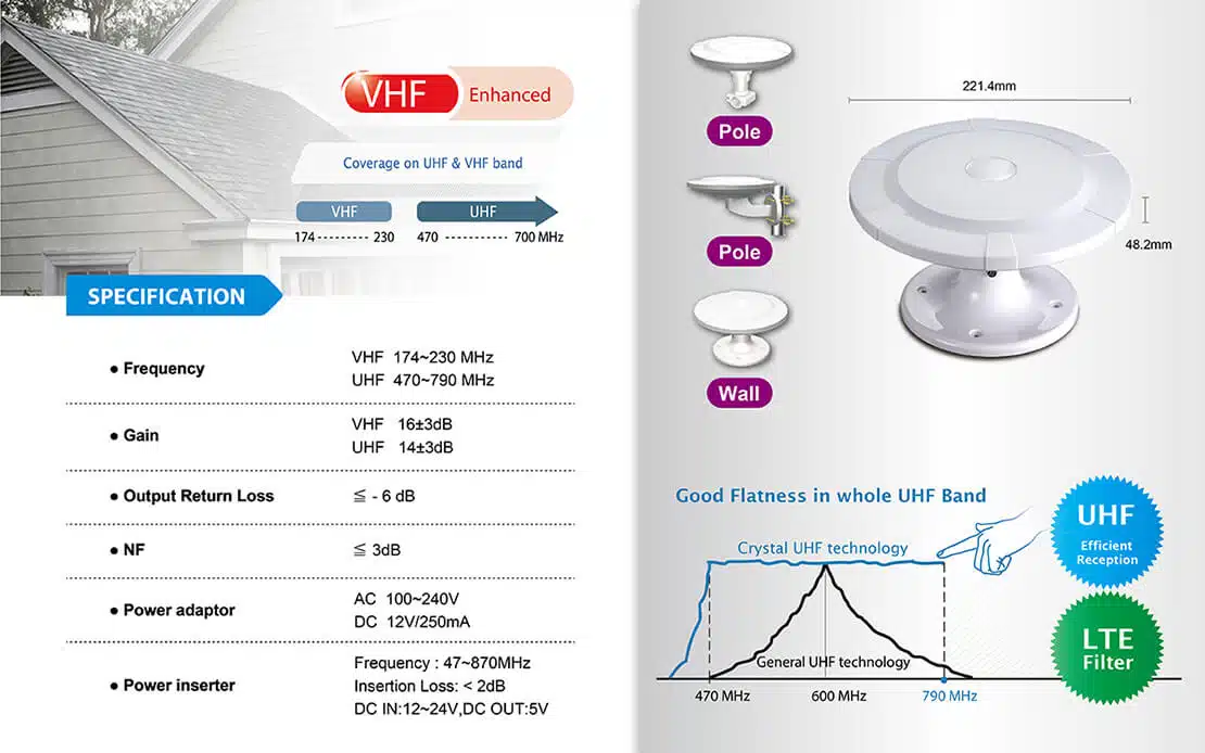 Low noise amplified digital TV antenna